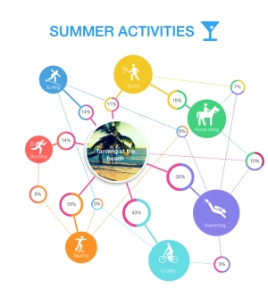 Summer activities diagram preview